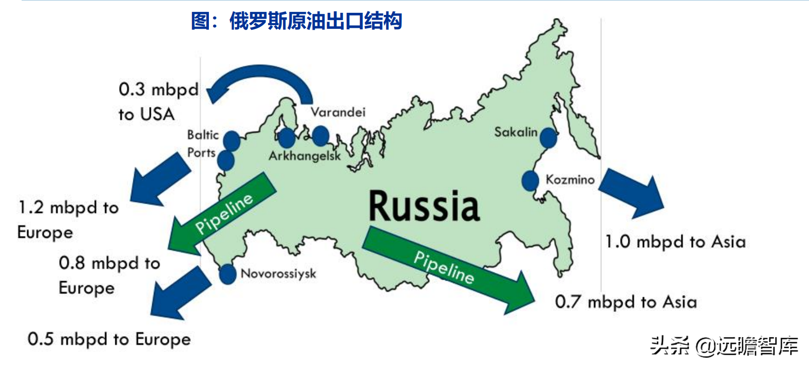 交运底层逻辑改变：油气运输、造船、跨境物流、枢纽港口价值重估
