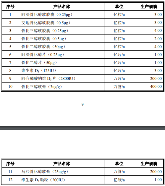 健康生物产业园-骨化醇类制剂项目可行性研究报告