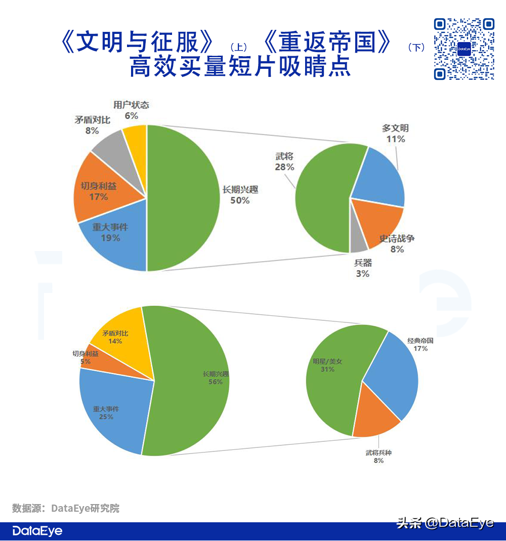 Q2 SLG战况：网易VS阿里VS腾讯VS 4399！谁爆发，谁掉队？