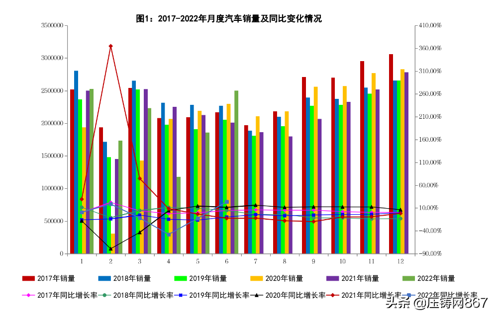 「行業(yè)數(shù)據(jù)」2022年6月汽車工業(yè)經(jīng)濟運行情況