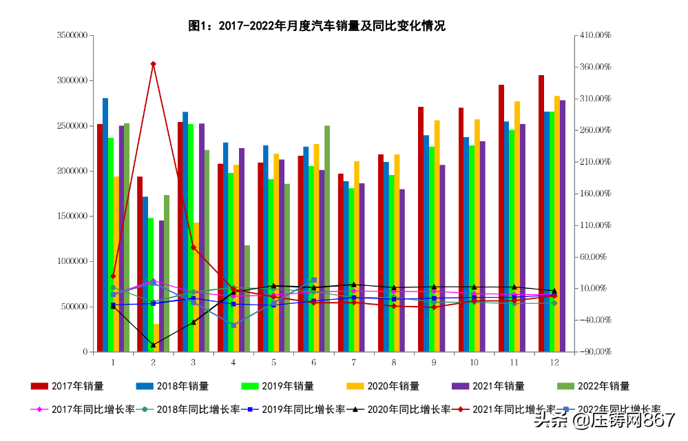 「行业数据」2022年6月汽车工业经济运行情况