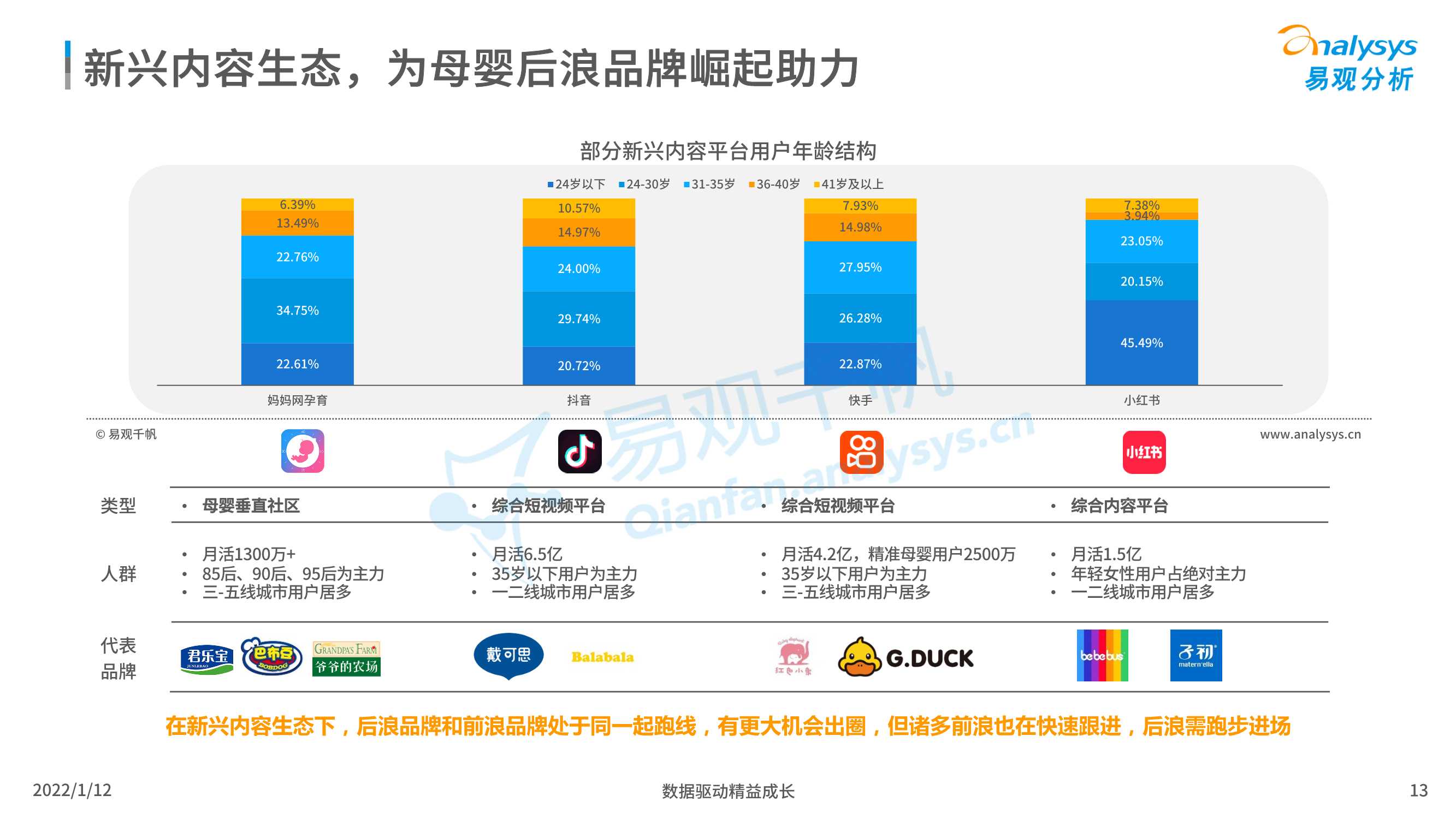 2021中国母婴后浪品牌市场洞察数字经济全景白皮书