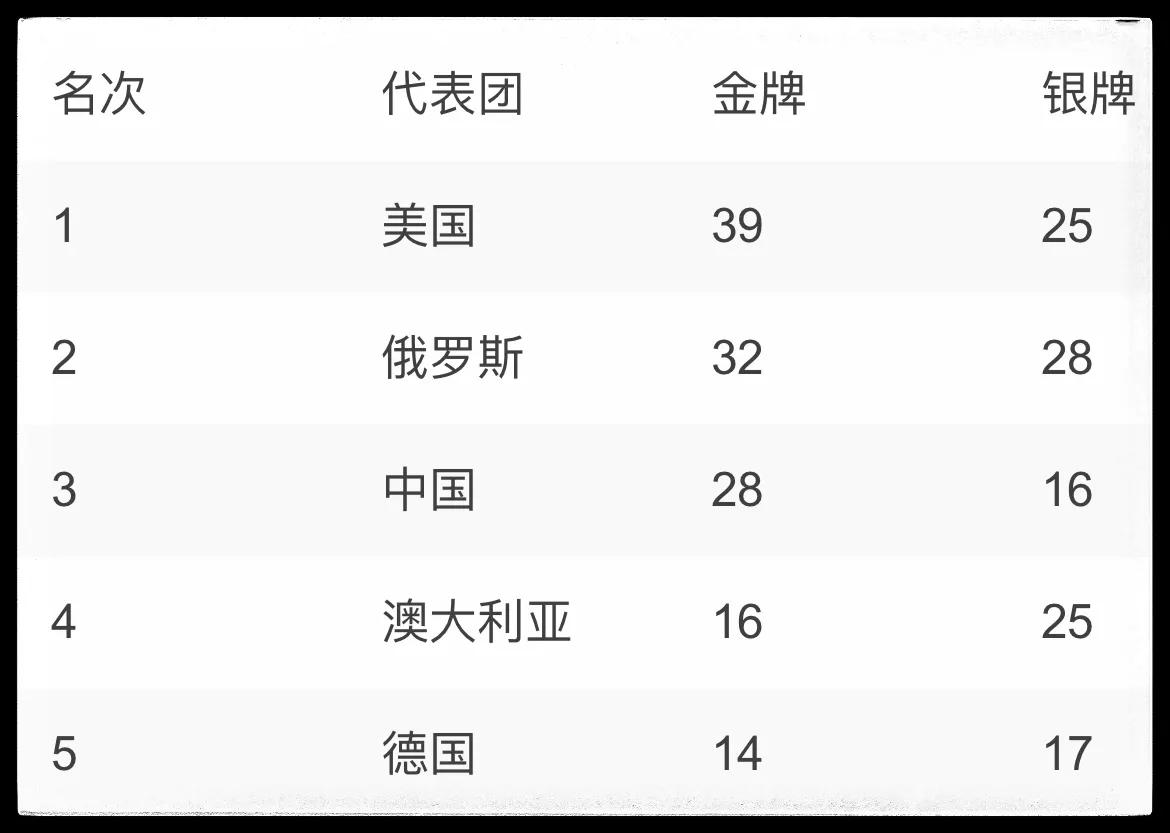 日本历届金牌总数是多少（历届奥运会金牌榜）