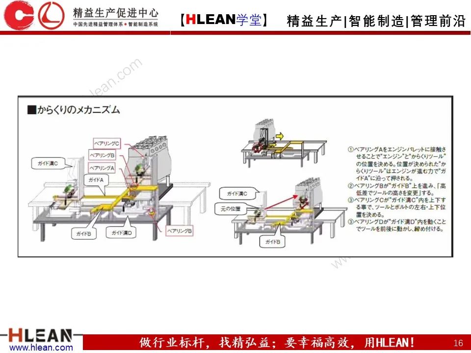 「精益学堂」案例详解 LCIA低成本自动化