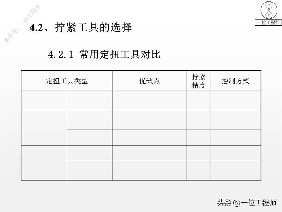 螺纹拧紧的4阶段，螺纹紧固的4错误，螺纹的失效及预防，值得保存