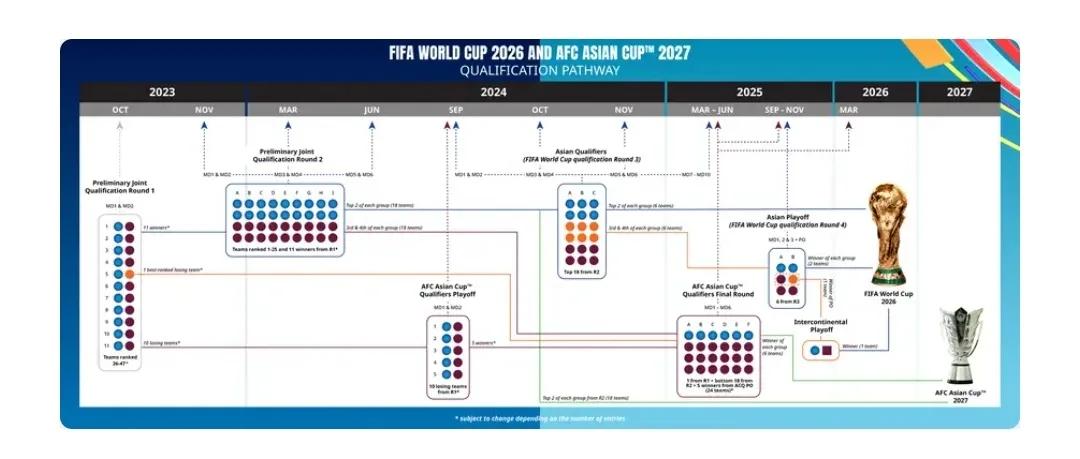 山客期评：解码2026美加墨世界杯亚洲区8.5个名额