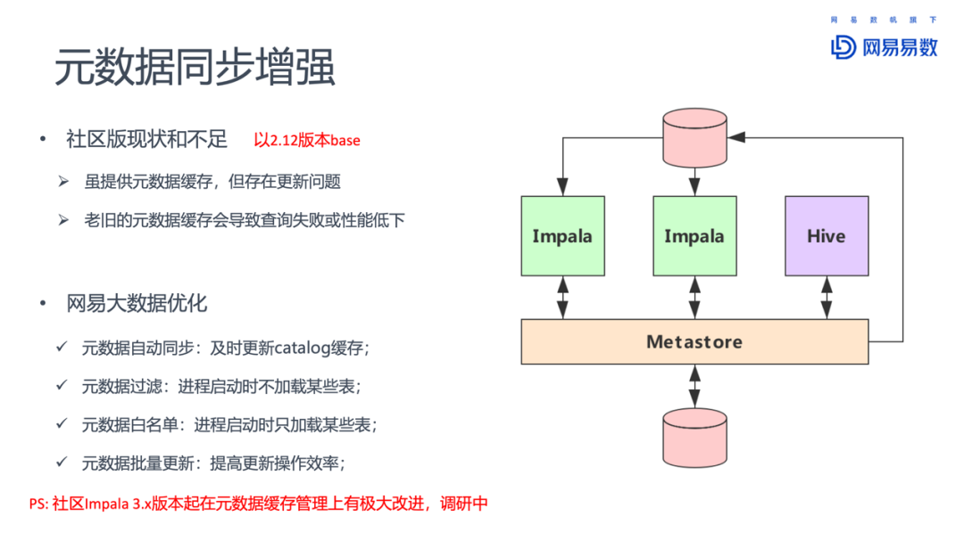 Impala在网易大数据的优化和实践