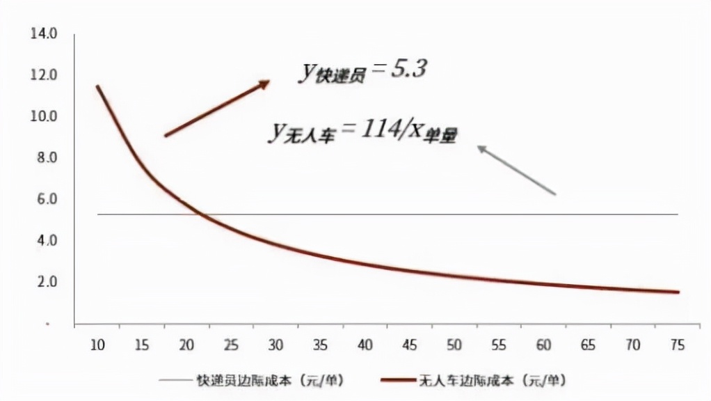 上海美团外卖招聘送餐员（最快15分钟送达）