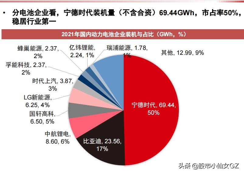 动力电池竞争格局，相关核心标的梳理