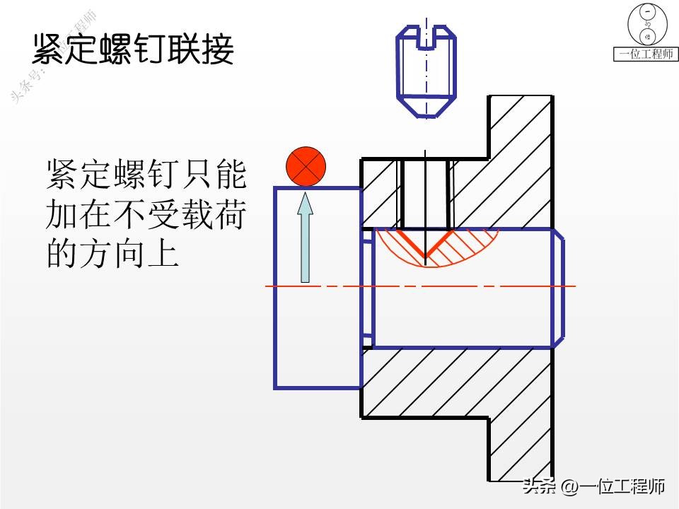 螺钉、螺母和垫圈，常用螺纹连接件规定画法，58页PPT全面介绍