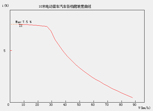 汽车动力性计算图表软件