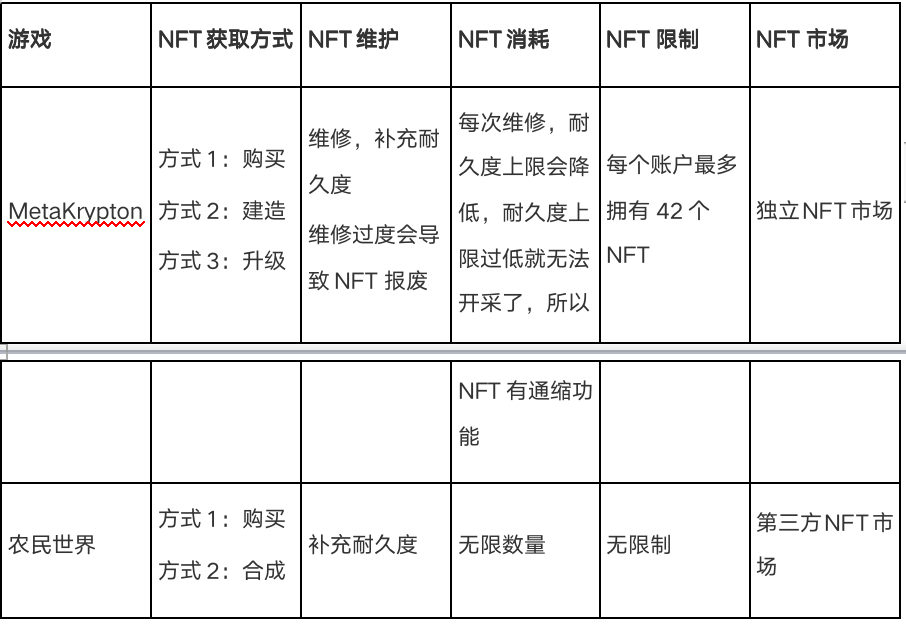 “星际穿越”版的农民世界？相比而言,MetaKrypton拥有更好的前景