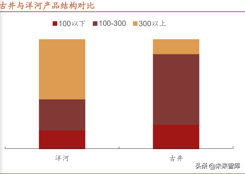 白酒行业专题研究：地产徽酒，拾级而上