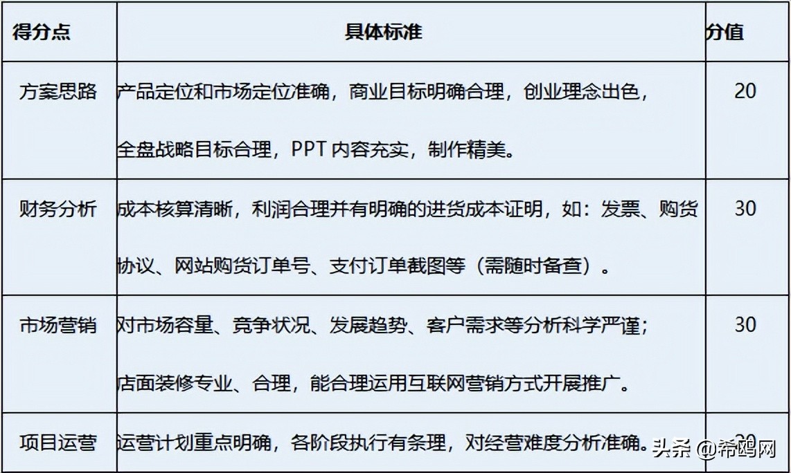 刘锦程荣获2022年度中国电商行业创新人物奖