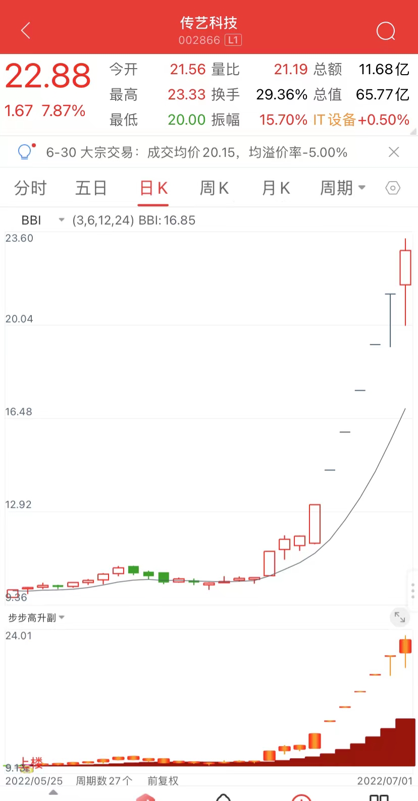 手机测试成功！以量走向定趋势——满仓入底：宝馨科技 山推股份