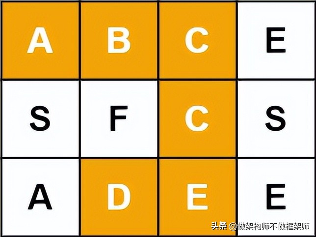 算法:矩阵中的路径