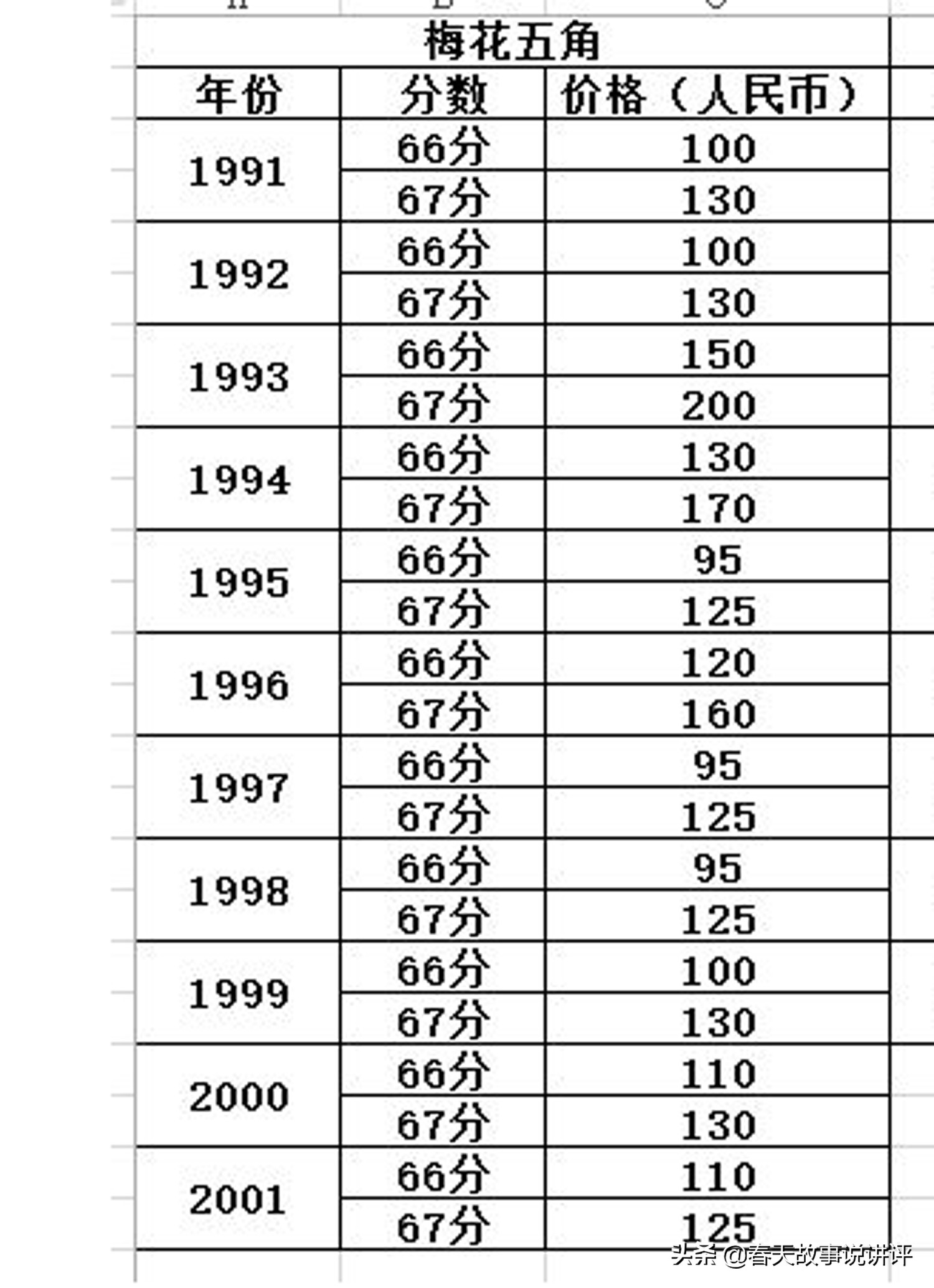 梅花5角硬币值多少钱5角1992年回收价格表
