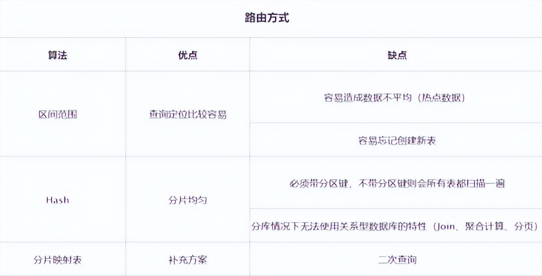 完爆90%的性能毛病，收好数据库优化八大通用绝招