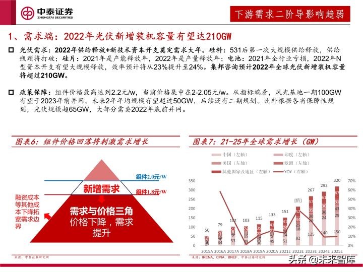 光伏设备行业研究及2022年度策略：全面拥抱新技术