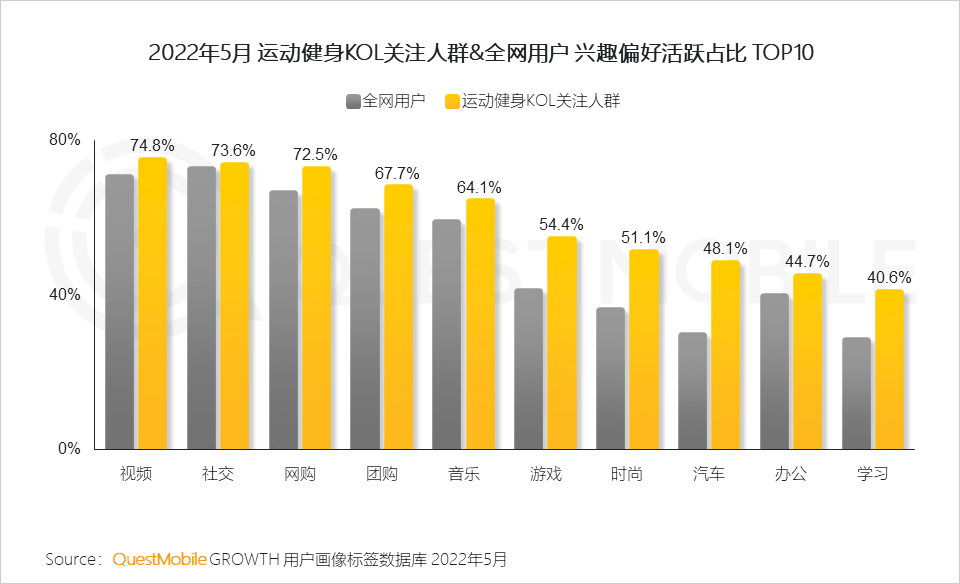 体育消费风口成型，线上“云健身”人群超6亿，三大模式正在形成