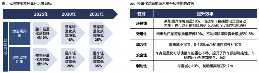 特斯拉生产制造革命：一体化压铸