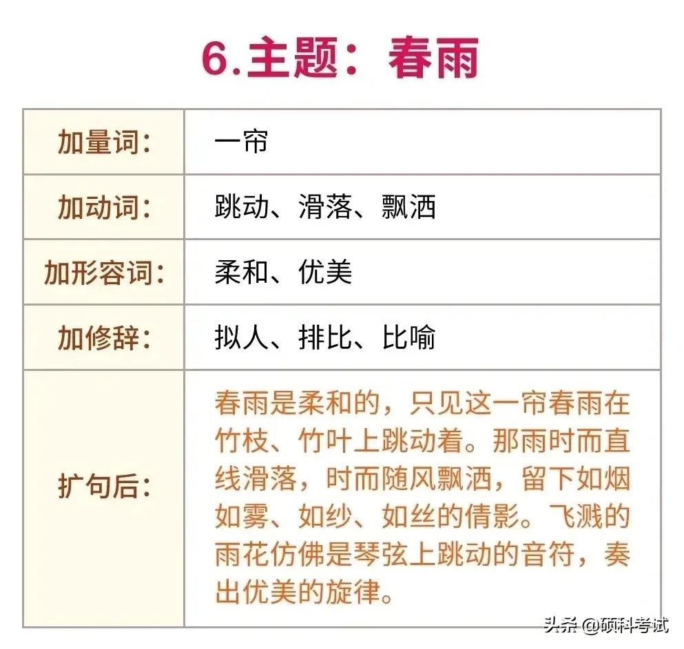 一年级语文扩句专项详解（附练习）很全面，替孩子收藏