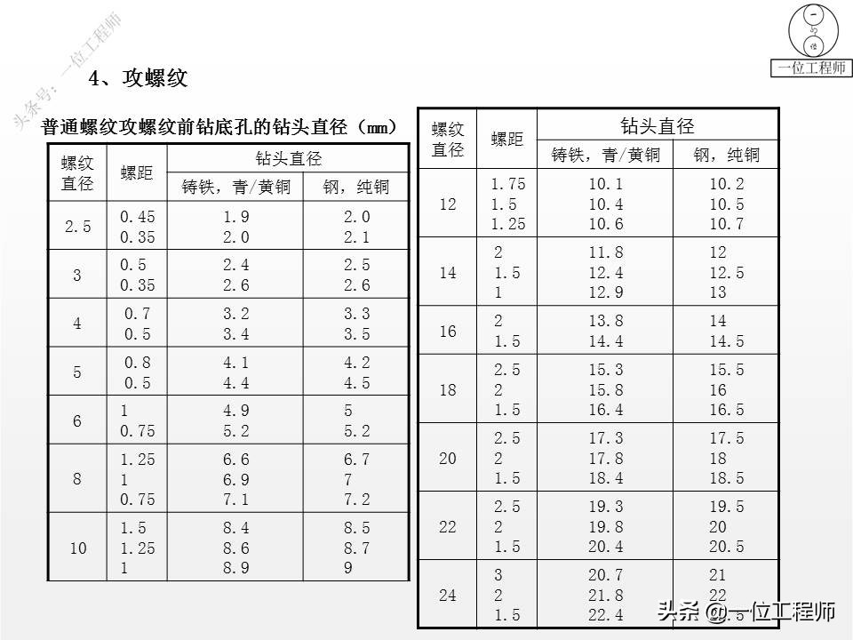 左旋与右旋螺纹的区别？螺纹的"牙型"怎么选？30页内容讲清楚了