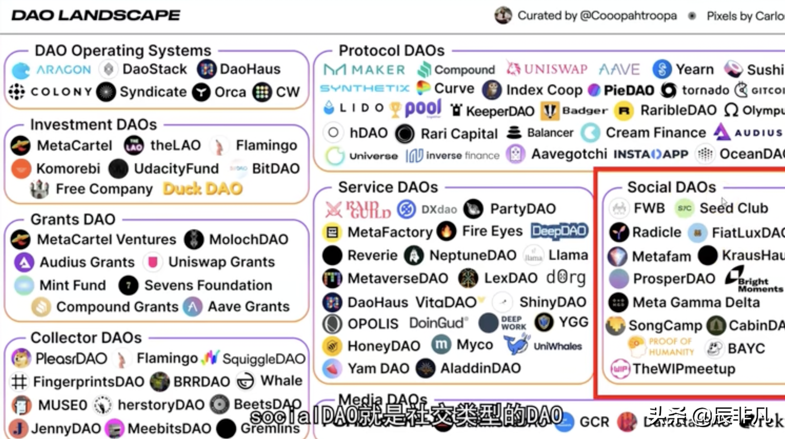 你知道互联网web3.0 和DAO吗