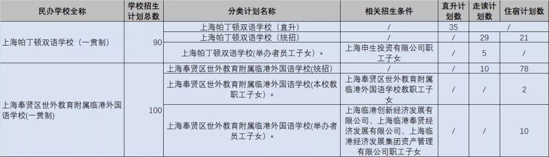 可跨区摇号！上海75所全市招生的民办初中一览！附招生计划