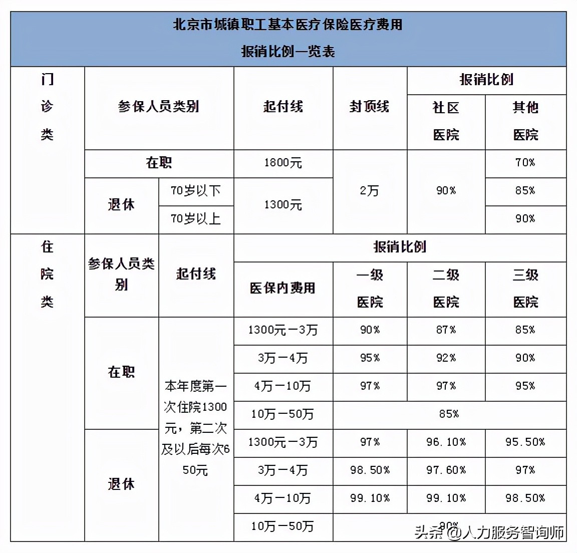 一次把医保报销讲透