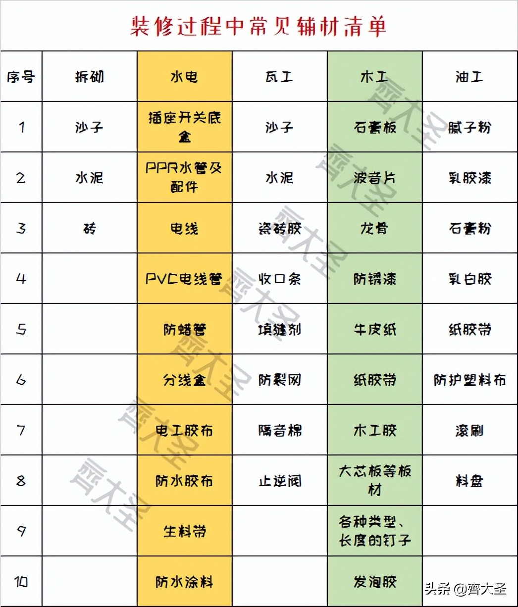 27个装修名词扫盲：这些都搞不懂，你咋跟工人交流？