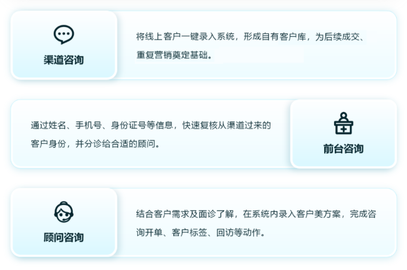 美克拉系统：中医诊所要盈利，做好这三点是关键