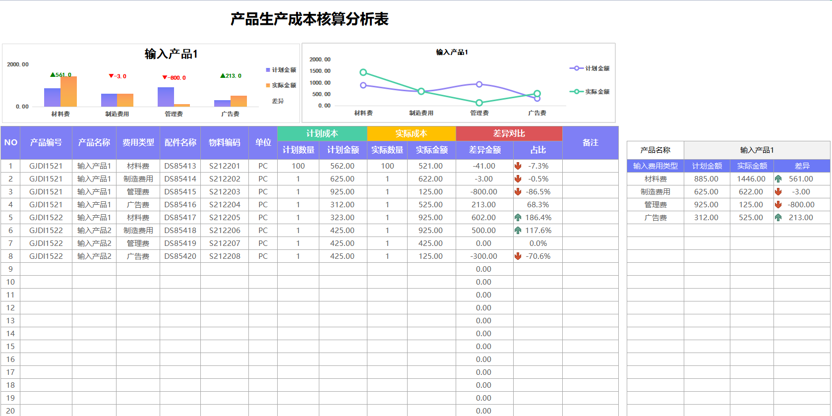 做成本会计5年，才明白成本核算分析有多重要，太多人走了弯路