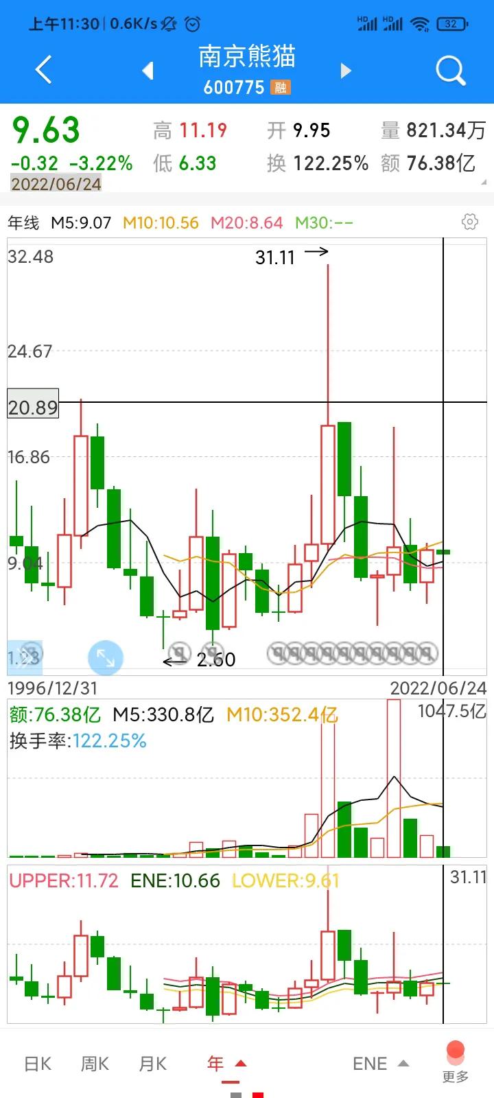 南京熊猫，智能制造
