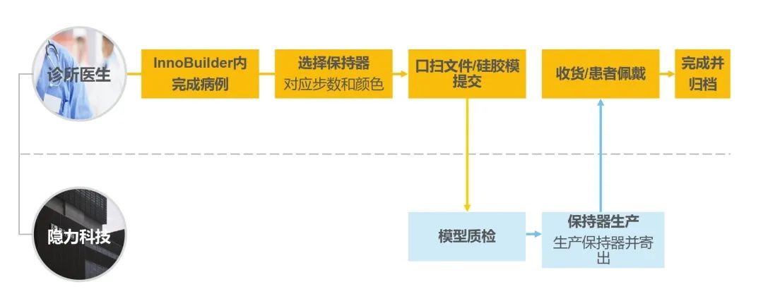 拼多多上的牙套怎么样？