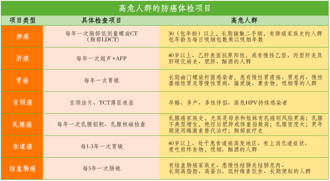 成年人最怕盘点的不是工作总结，而是体检报告