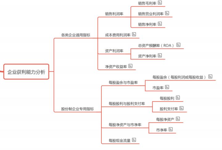 十年老会计总结：财务分析的10个步骤，财务分析的基本程序和方法