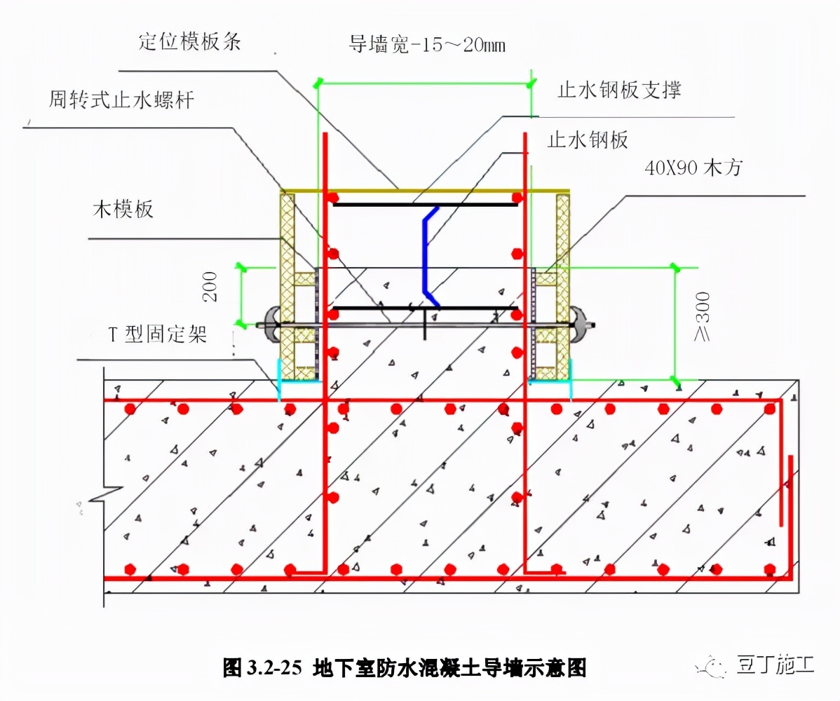 地基与基础工程构造做法讲解，三维示意图做得漂亮