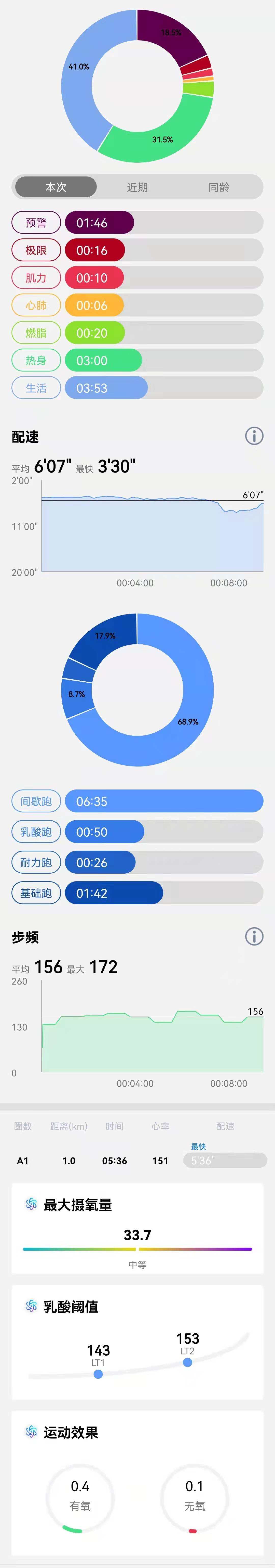 中超主教练都带的什么手表(智能运动教练随身戴：EZON宜准运动手表R6)