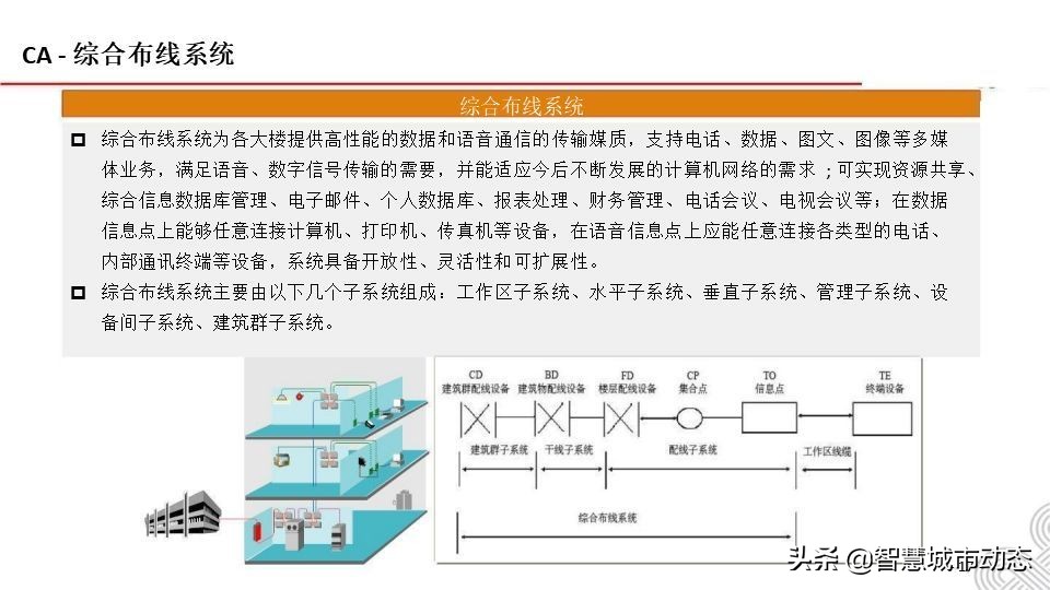 5G智慧建筑解决方案2021