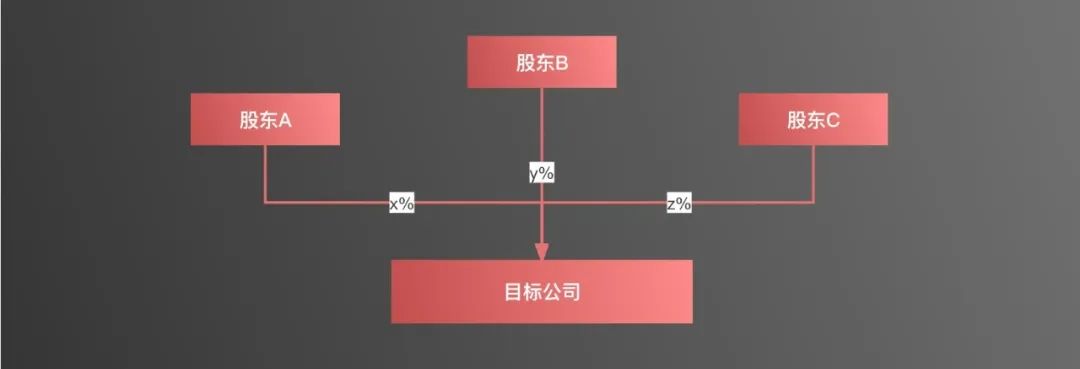 一文看懂直接持股的股权架构及优缺点