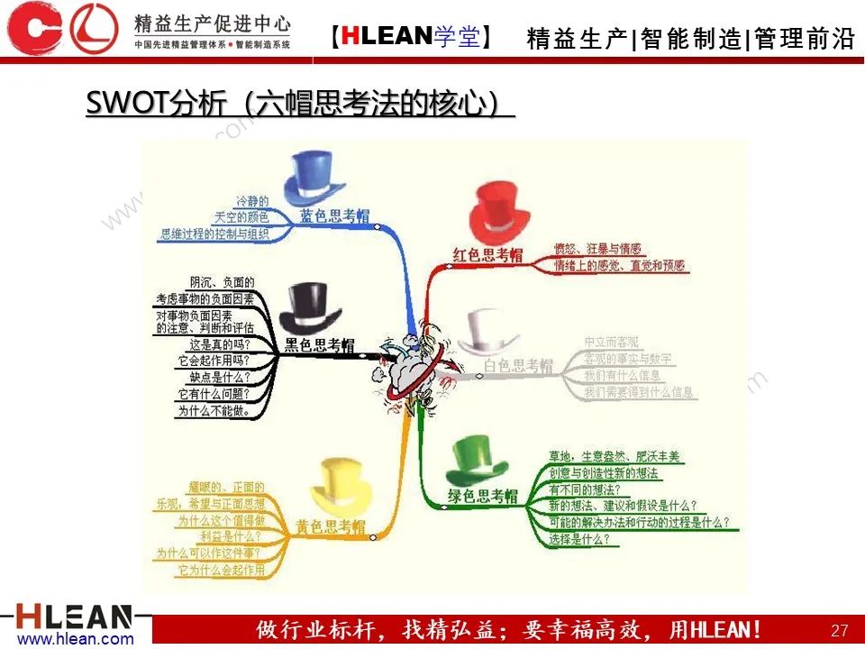 「精益学堂」有趣且实用的思维导图