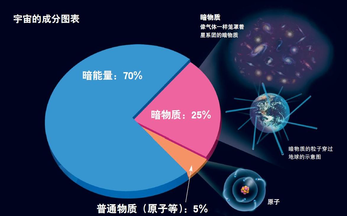 人類文明只有0.7級，宇宙中的四級文明，究竟有多可怕？