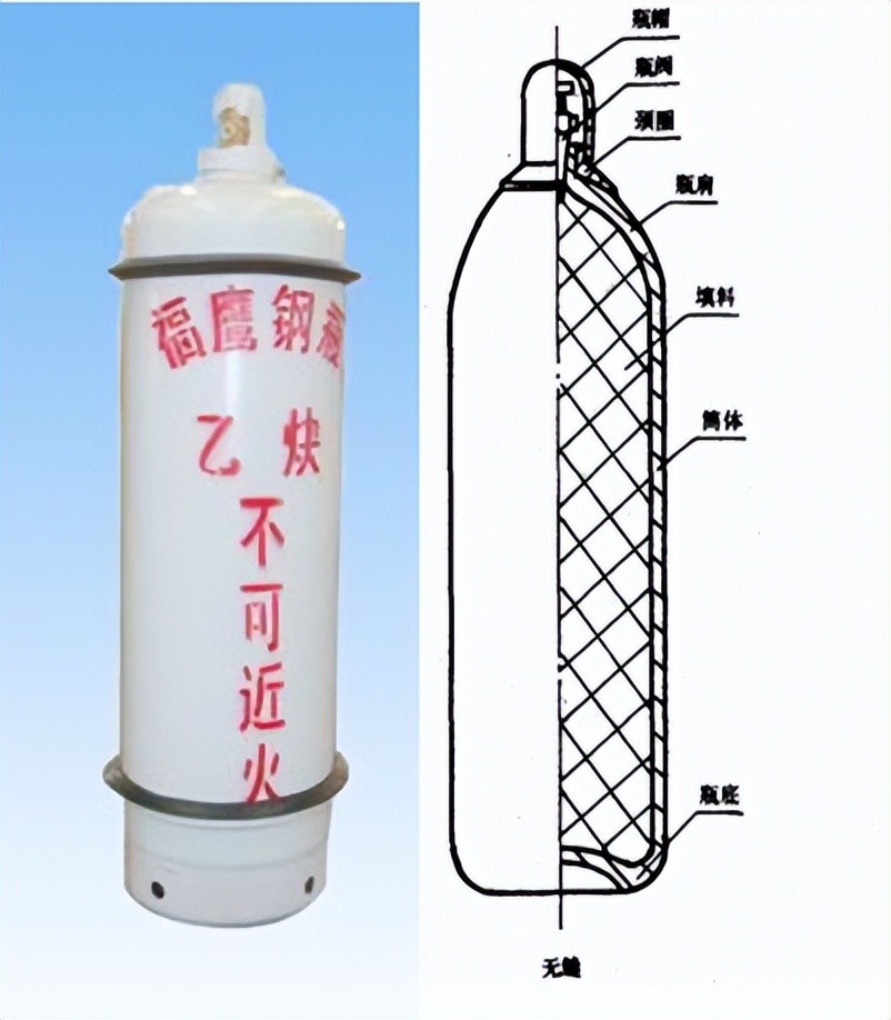 乙炔瓶起火，引燃氧气瓶，火势持续约半小时，安全不容疏忽