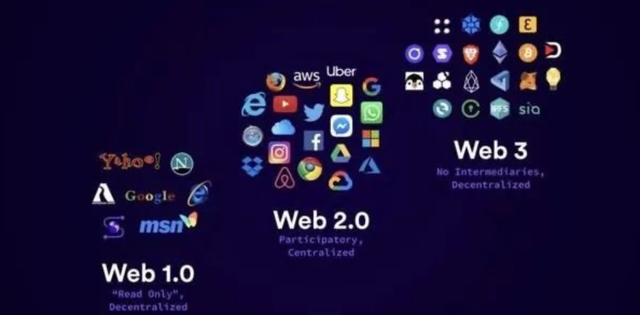 一起来看看元宇宙为什么有必要与IPFS进行精确组合？