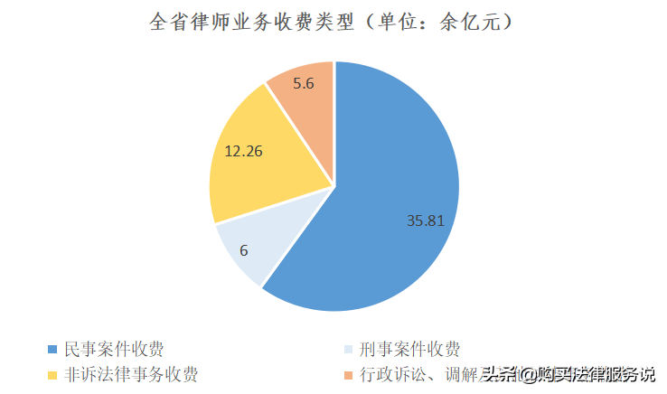 律师人均收入排名16：四川律师人均创收25.4万元（2020）