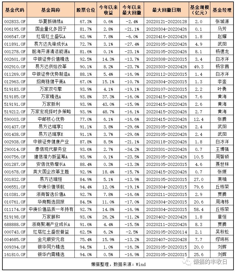 刘畅畅个人简历(刘畅畅出坑了，还发现了一只神基)