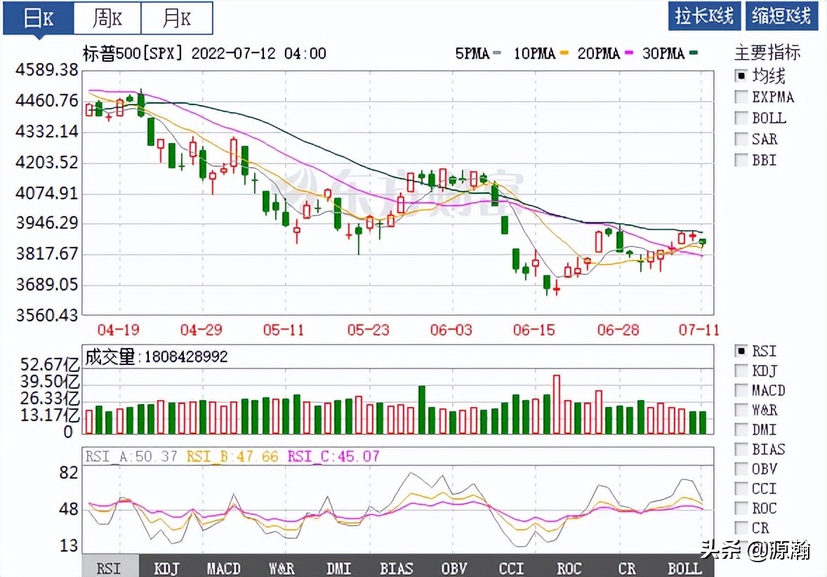 六月社融数据大好已在预期之内，新能源车销售数据有惊喜
