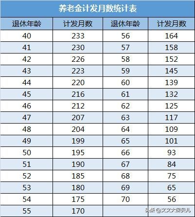 养老保险的计算公式是什么？