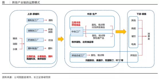 一轮食品涨价潮，捅出了烘焙行业真正的隐形冠军
